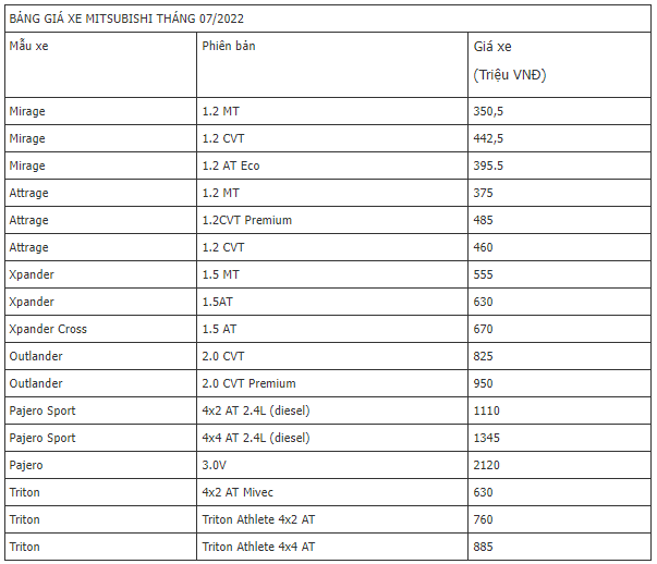 Cập nhật bảng giá xe Mitsubishi tháng 07/2022 kèm nhiều ưu đãi lớn