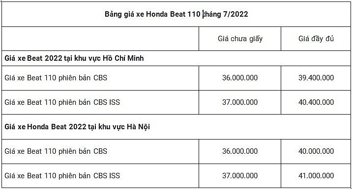Chi tiết xe tay ga Honda BeAT 2022 giá 39 triệu đồng ở Hà Nội  Xe máy