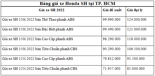 Giá xe máy Honda SH 2022 mới nhất tại TP.HCM