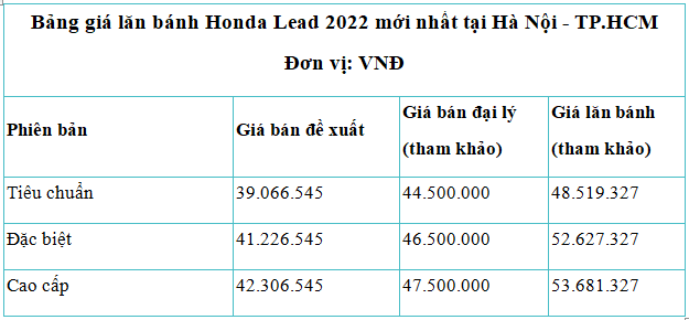 Giá xe máy Honda Lead 2022 giảm mạnh tháng “cô hồn”