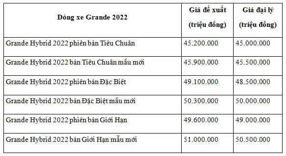 Bảng giá xe máy Yamaha Grande 2022 tháng 11 “thấp hơn giá đề xuất”