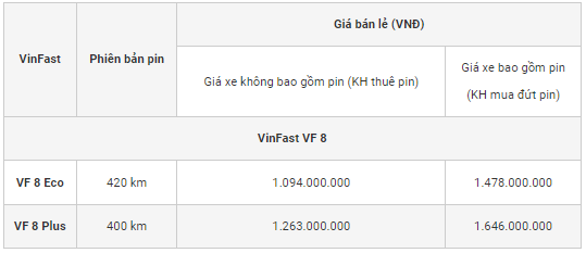 Giá xe ô tô điện Vinfast VF 8 giữa tháng 11/2022: Giá cực tốt, sài cực sang