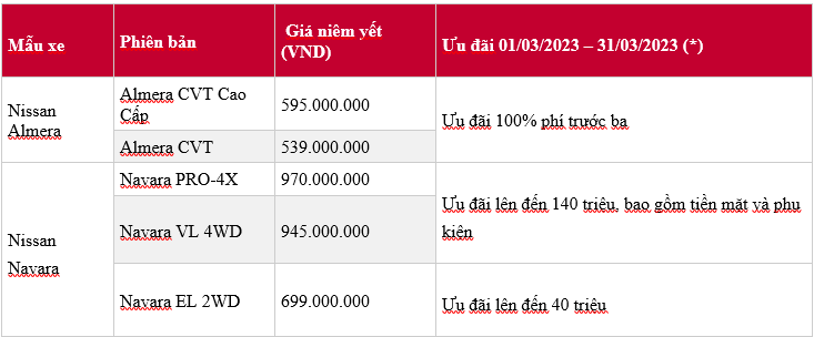 Dòng xe nào của Nissan Việt Nam được nhận ưu đãi lên đến 140 triệu?