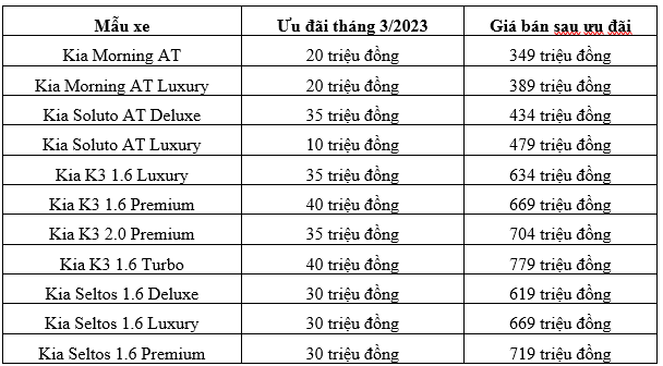 Tháng 3 nên mua những dòng xe nào của Kia Việt Nam?