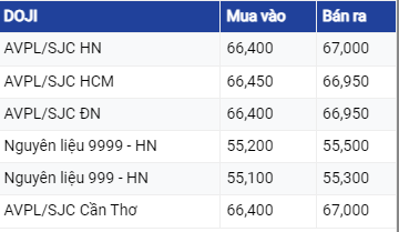 Giá vàng hôm nay 9/6: Bảng giá vàng 9999 Giá vàng SJC PNJ 18K 24K