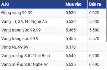 Giá vàng hôm nay 9/6: Bảng giá vàng 9999 Giá vàng SJC PNJ 18K 24K