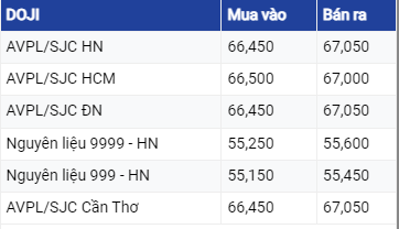 Giá vàng hôm nay 12/6/2023: Dự báo sẽ tăng nhẹ