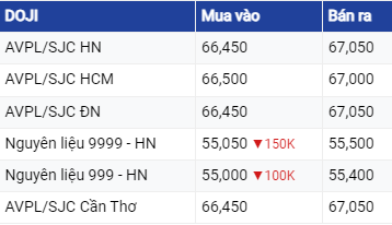 Giá vàng ngày 13/6/2023: Thế giới tăng nhẹ