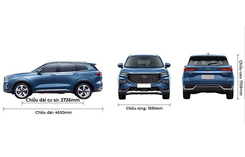 Thông số Ford Territory 2023 trong phân khúc crossover hạng C