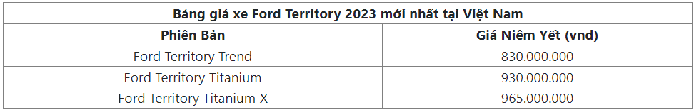 Thông số Ford Territory 2023 trong phân khúc crossover hạng C