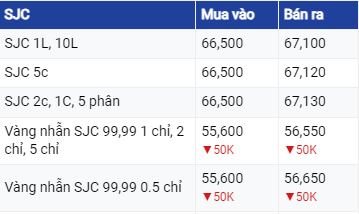 Dự báo giá vàng 14/6/2023: Tăng trưởng theo thị trường thế giới?