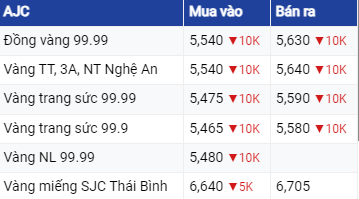 Giá vàng hôm nay 14/6/2023: Bất ngờ lao dốc