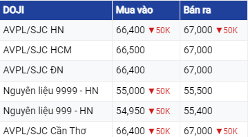 Dự báo giá vàng ngày 15/6/2023: Tiếp tục tăng mạnh