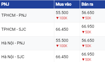 Dự báo giá vàng ngày 15/6/2023: Tiếp tục tăng mạnh