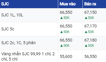 Dự báo giá vàng ngày 15/6/2023: Tiếp tục tăng mạnh