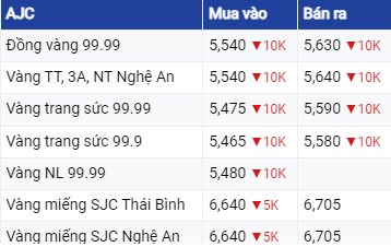 Giá vàng hôm nay 15/6/2023: Đảo chiều giảm