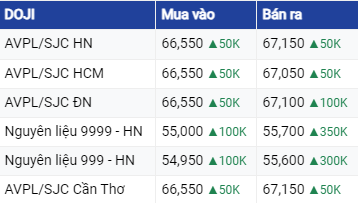 Giá vàng hôm nay 16/06/2023: Bảng giá vàng 9999 Giá vàng SJC PNJ 18K 24K