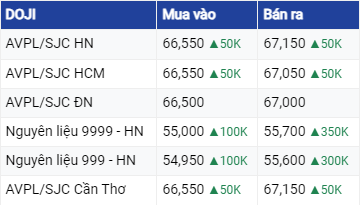 Dự báo giá vàng ngày 17/6: Tiếp tục đà tăng ?