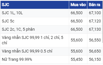 Giá vàng hôm nay 18/6/2023: Duy trì ổn định