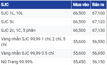 Dự báo giá vàng 19/06/2023: Vàng tiếp tục giảm theo thị trường thế giới?