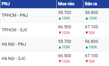 Diễn biến giá vàng hôm nay 19/6: Tiếp tục lao dốc