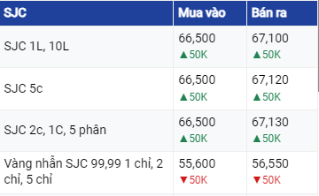 Dự báo giá vàng 21/6/2023: Giảm nhẹ khi hướng lãi suất chưa rõ ràng?