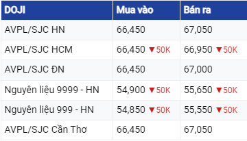 Dự báo giá vàng 21/6/2023: Giảm nhẹ khi hướng lãi suất chưa rõ ràng?