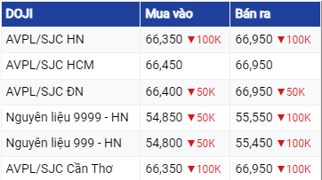 Dự báo giá vàng ngày 22/6/2023: Vàng kéo dài chuỗi ngày giảm ?