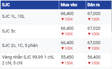 Dự báo giá vàng ngày 22/6/2023: Vàng kéo dài chuỗi ngày giảm ?