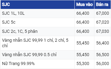 Diễn biến giá vàng hôm nay 22/6: Tiếp tục chuỗi ngày giảm sâu