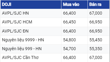 Giá vàng hôm nay 23/6/2023: Vàng chưa có dấu hiệu phục hồi?