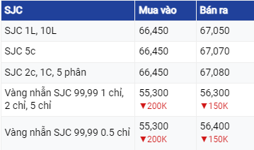 Dự báo giá vàng 24/6/2023: Tăng mạnh vào cuối tuần?