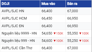 Dự báo giá vàng 24/6/2023: Tăng mạnh vào cuối tuần?