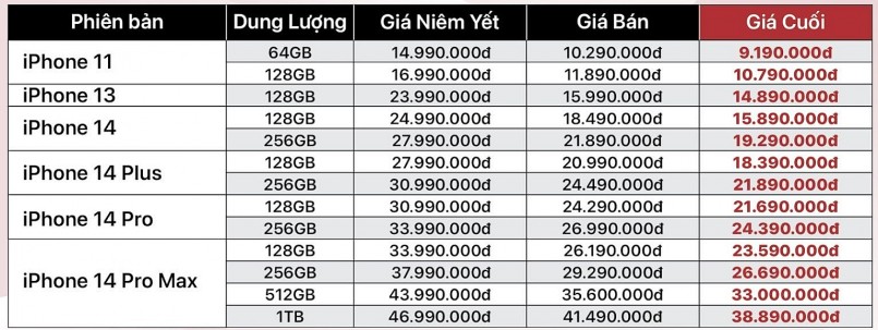 Cập nhật bảng giá iPhone giữa tháng 6/2023: Rớt giá kỷ lục có chiếc giảm chạm đáy hơn 9 triệu đồng