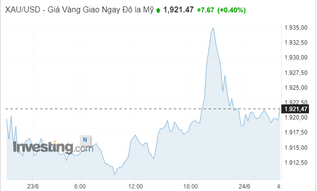 Giá vàng hôm nay 25/6/2023: Ghi nhận tuần giảm mạnh nhất 4 tháng