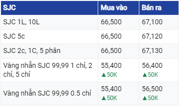 Giá vàng hôm nay (26/6/2023): Đồng loạt giảm?