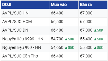 Giá vàng hôm nay (26/6/2023): Đồng loạt giảm?