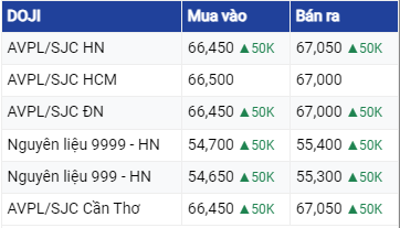 Dự báo giá vàng ngày 27/6: Tiếp tục tăng trưởng do lo ngại rủi ro từ Nga?