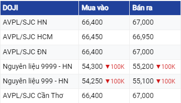 Giá vàng hôm nay ngày 4/7/2023: Thị trường biến động bất ngờ