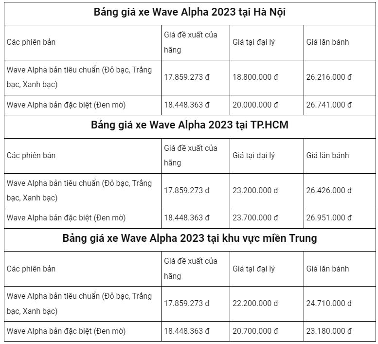 Honda Wave Alpha 2023: Mẫu xe đẹp, giá 