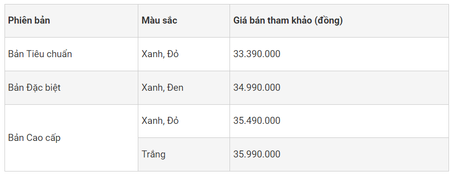 Xe máy Honda Future giảm 