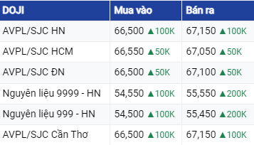 Dự báo giá vàng ngày 12/7/2023: Bật mạnh vào đầu phiên?