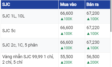 Dự báo giá vàng ngày 12/7/2023: Bật mạnh vào đầu phiên?