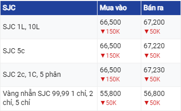 Giá vàng hôm nay ngày 15/7/2023: Vàng thế giới và vàng trong nước ảm đạm