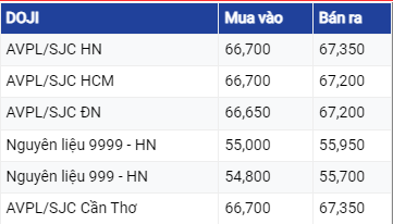 Dự báo giá vàng ngày 16/7/2023: Vàng chưa có dấu hiệu khả quan ?