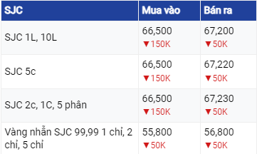 Dự báo giá vàng ngày 16/7/2023: Vàng chưa có dấu hiệu khả quan ?