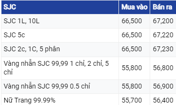 Giá vàng hôm nay ngày 16/7/2023: Giá vàng trong nước đứng yên, vàng thế giới giảm mạnh