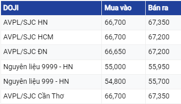 Giá vàng hôm nay ngày 17/7/2023: Kim loại quý tiếp tục kéo dài chuỗi ngày giảm