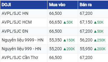 Dự báo giá vàng ngày 20/7/2023: Điều chỉnh nhẹ khi đồng USD phục hồi?