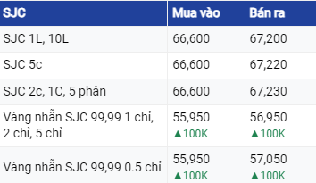 Dự báo giá vàng ngày 20/7/2023: Điều chỉnh nhẹ khi đồng USD phục hồi?